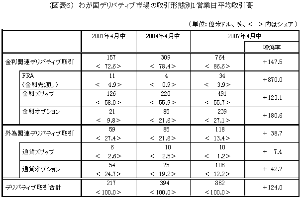 図表６