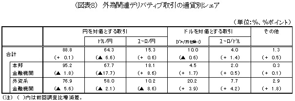 図表８