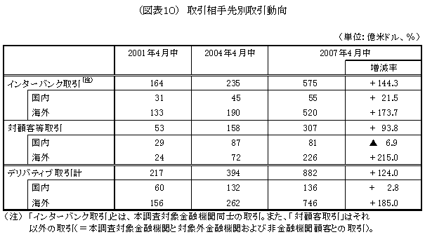 図表10