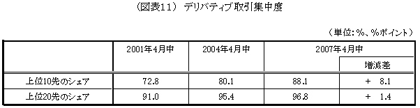 図表11