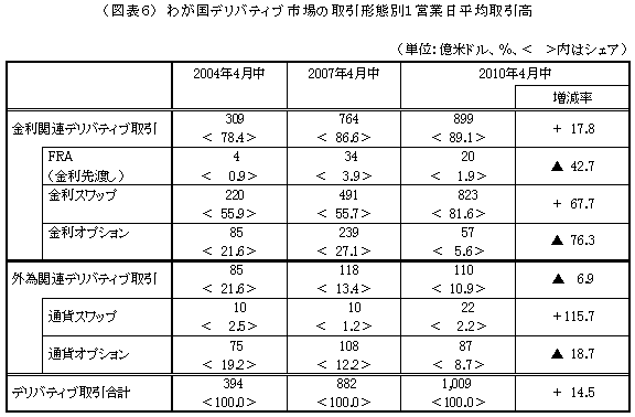 図表６
