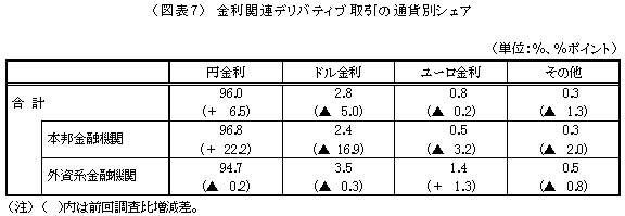図表７