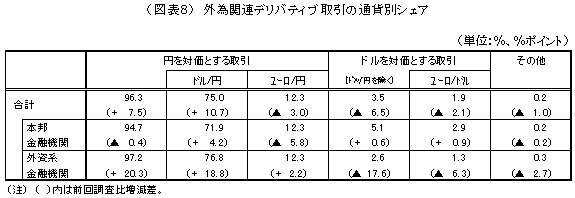 図表８