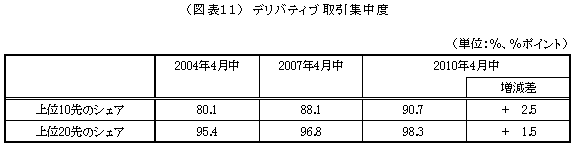 図表11