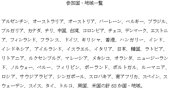 参加国・地域一覧