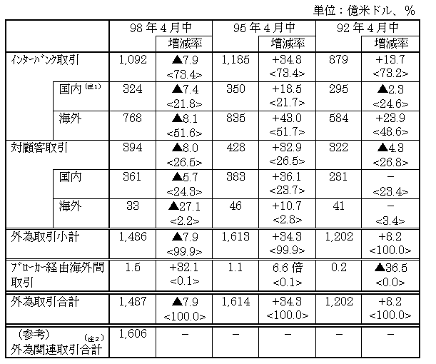 図表１