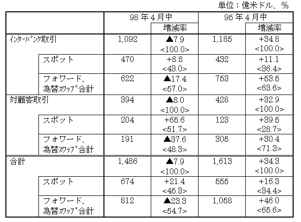 図表２