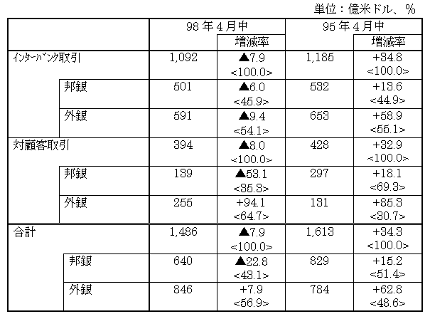 図表３