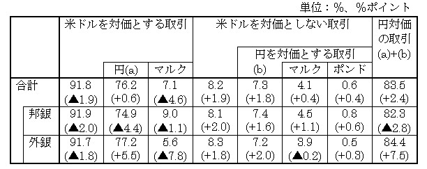 図表４