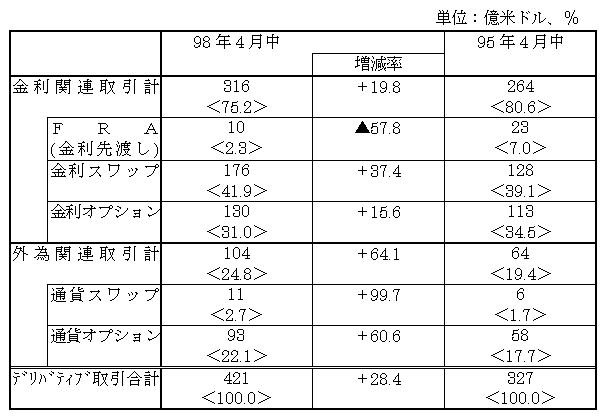 図表６