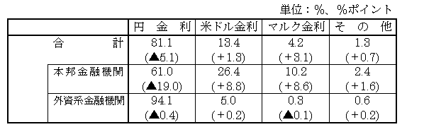 図表７