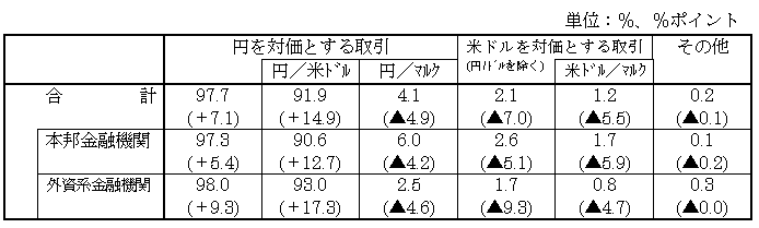 図表８