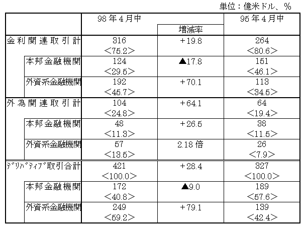 図表９