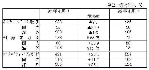 図表１０