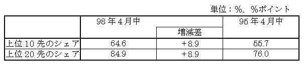 図表１１