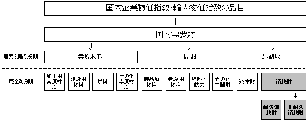 ���v�i�K�ʁE�p�r�ʎw���i�������v���j�̕��ޕҐ�