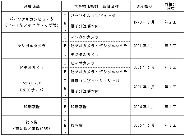 �w�h�j�b�N�@�̓K�p��