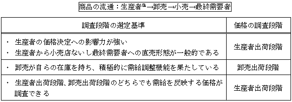 ���i�̗���