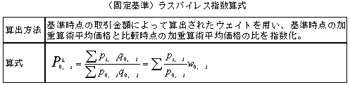 (固定基準)ラスパイレス指数算式; 算出方法; 基準時点の取引金額によって算出されたウェイトを用い、基準時点の加重算術平均価格と比較時点の加重算術平均価格の比を指数化。; 算式; P L 0,t = シグマpt, tq0, t / シグマ p0, tq0, t = シグマ pt, t / p0, t 掛けるw0, t