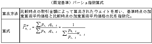 (固定基準)バーシェ指数算式;算出方法;比較時点の取引金額によって算出されたウェイトを用い、基準時点の加重算術平均価格と比較時点の加重算術平均価格の比を指数化。;算式;P p 0,t イコール シグマpt, tqt, t 割る シグマp0, tqt, t = 1 割る シグマp0, t / pt, T 掛ける wt, t