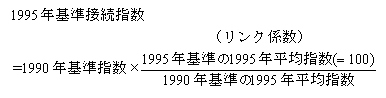 図表