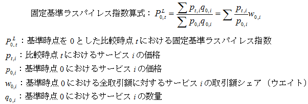 固定基準ラスパイレス指数を算出するための数式