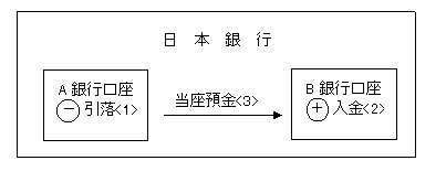 図