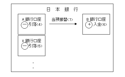 図