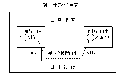 図