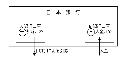 図