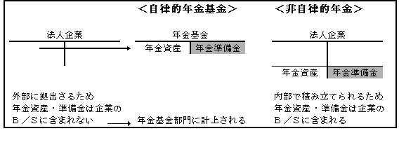 BOX2図a