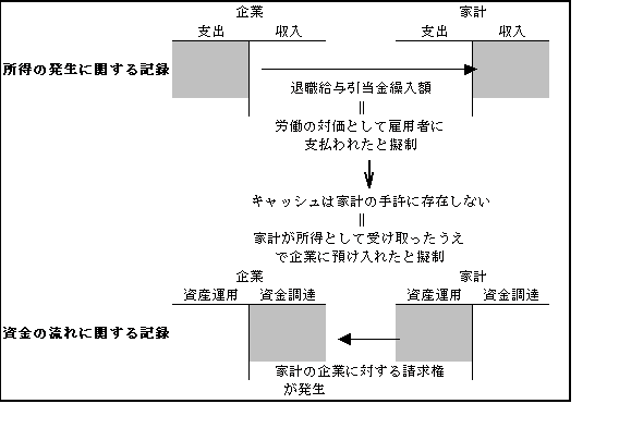 BOX2図b