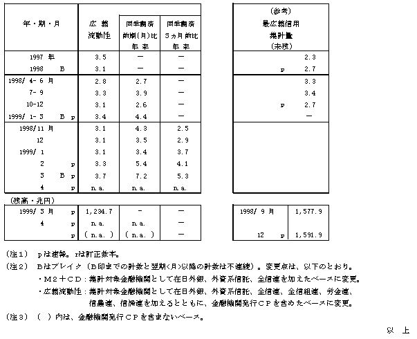 �������{