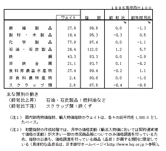 �������������w��