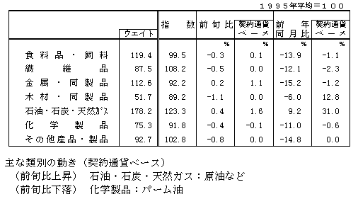 �A�������w��