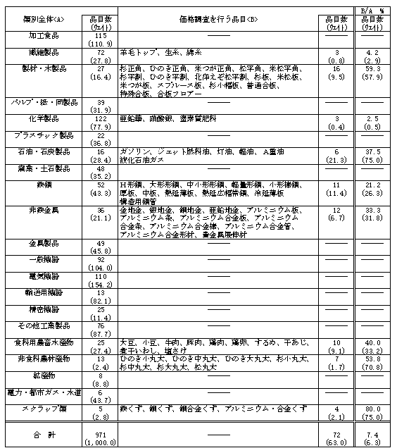 �������������w��