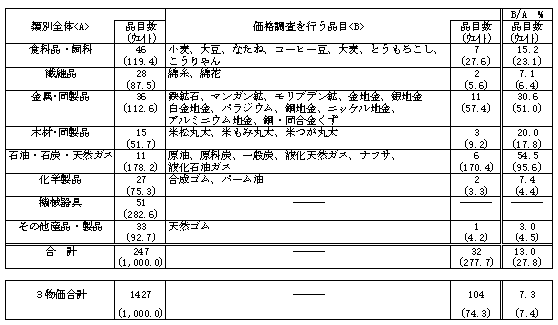 �A�������w��