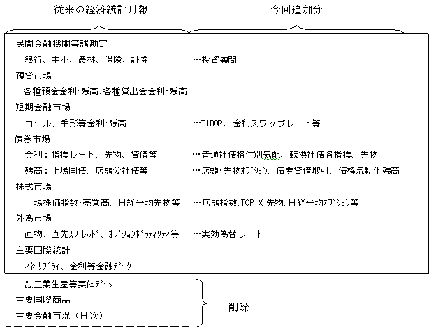 収録内容