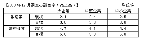 表