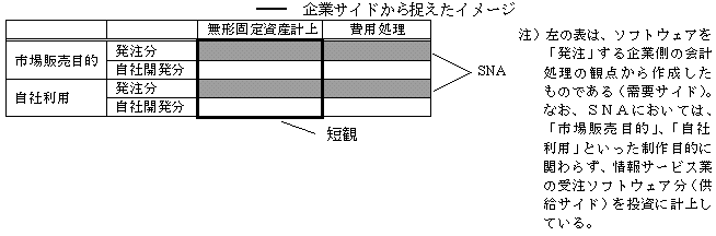 図