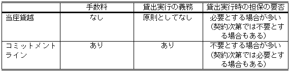 表