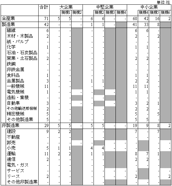 表