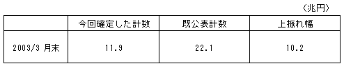 表