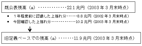 表