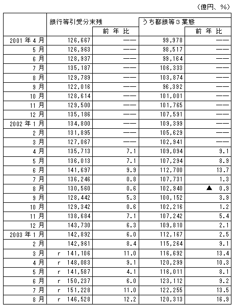 計数表