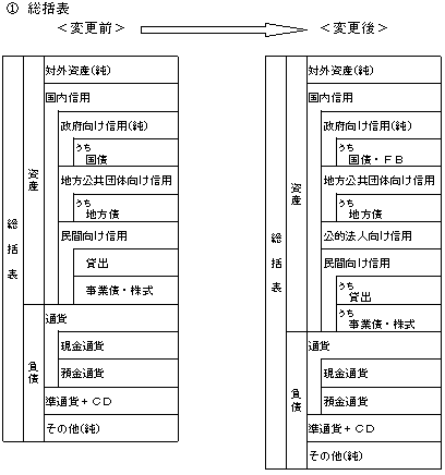 総括表