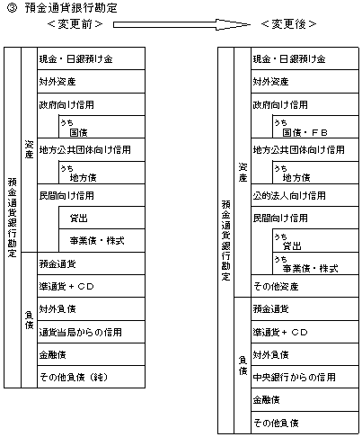 預金通貨銀行勘定