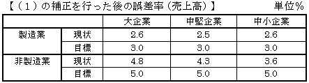 表
