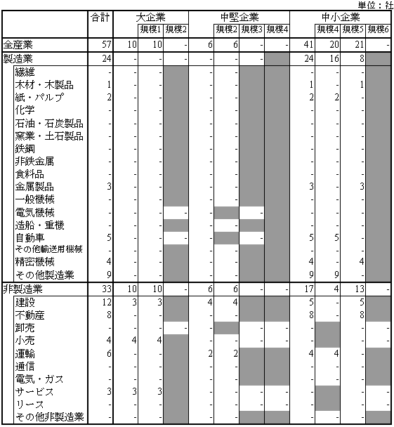表