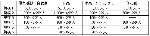 表